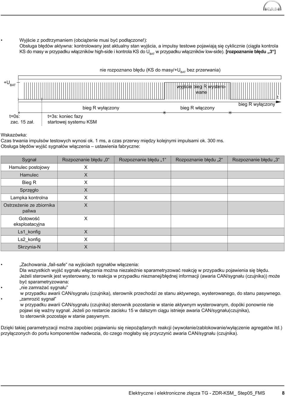 przypadku włączników low-side). [rozpoznanie błędu 3 ] nie rozpoznano błędu (KS do masy/ bez przerwania) bieg R wyłączony wyjście bieg R wysterowane bieg R włączony bieg R wyłączony t t=0s: zac.