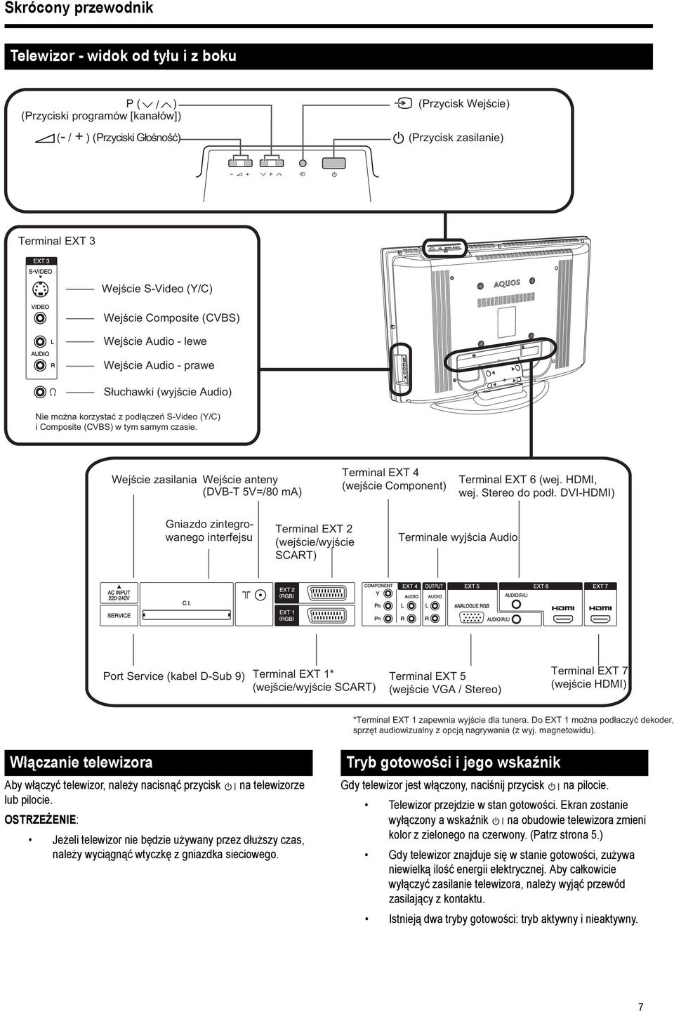 Wejście zasilania Wejście anteny (DVB-T 5V=/80 ma) Terminal EXT 4 (wejście Component) Terminal EXT 6 (wej. HDMI, wej. Stereo do podł.