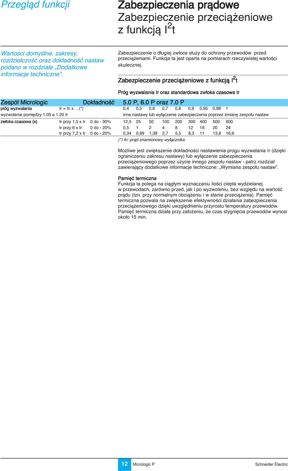 Zabezpieczenie przecià eniowe z funkcjà I 2 t Zespó Micrologic Dok adnoêç Próg wyzwalania Ir oraz standardowa zw oka czasowa tr 5.0 P, 6.0 P oraz 7.