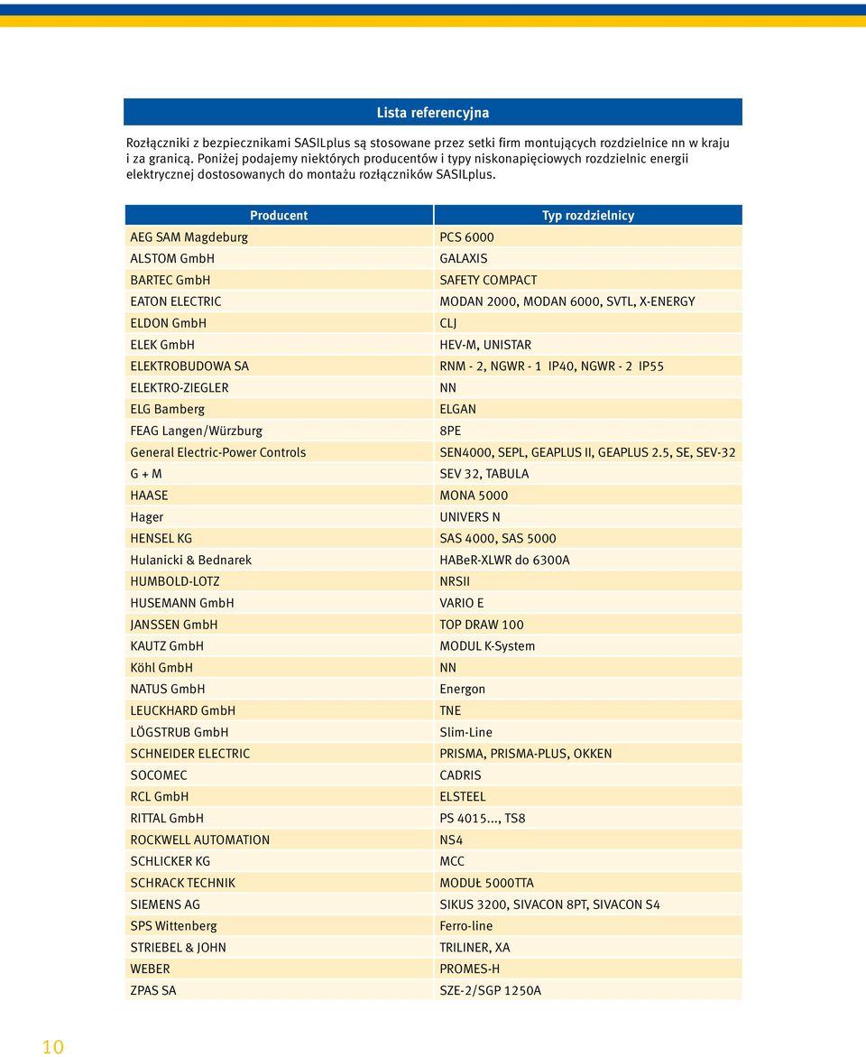 Producent Typ rozdzielnicy AEG SAM Magdeburg PCS 6000 ALSTOM GmbH GALAXIS BARTEC GmbH SAFETY COMPACT EATON ELECTRIC MODAN 2000, MODAN 6000, SVTL, X-ENERGY ELDON GmbH CLJ ELEK GmbH HEV-M, UNISTAR