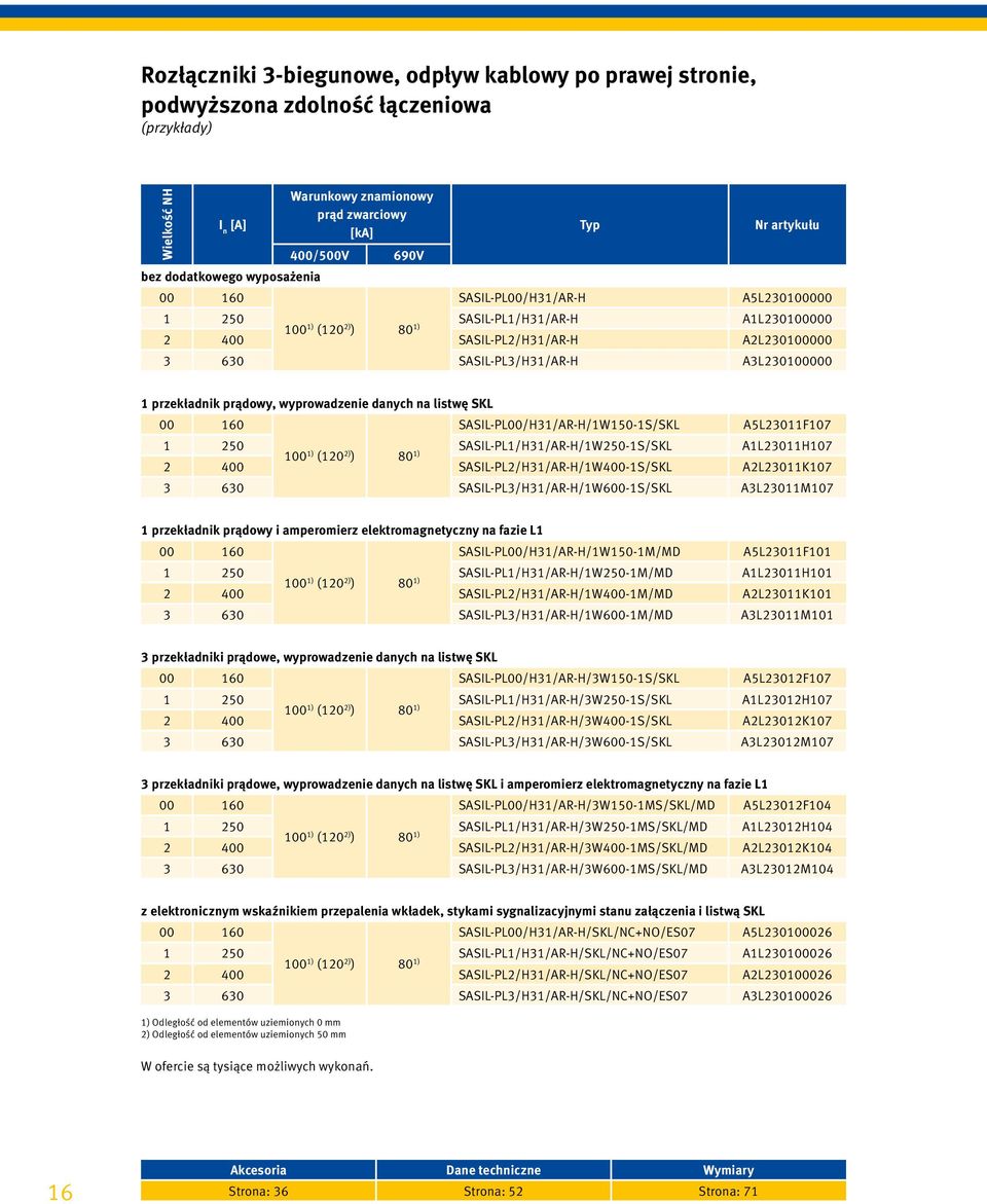 NH 1 przekładnik prądowy, wyprowadzenie danych na listwę SKL 00 160 SASIL-PL00/H31/AR-H/1W150-1S/SKL A5L23011F107 1 250 SASIL-PL1/H31/AR-H/1W250-1S/SKL A1L23011H107 2 400 100 1) (120 2) ) 80 1)