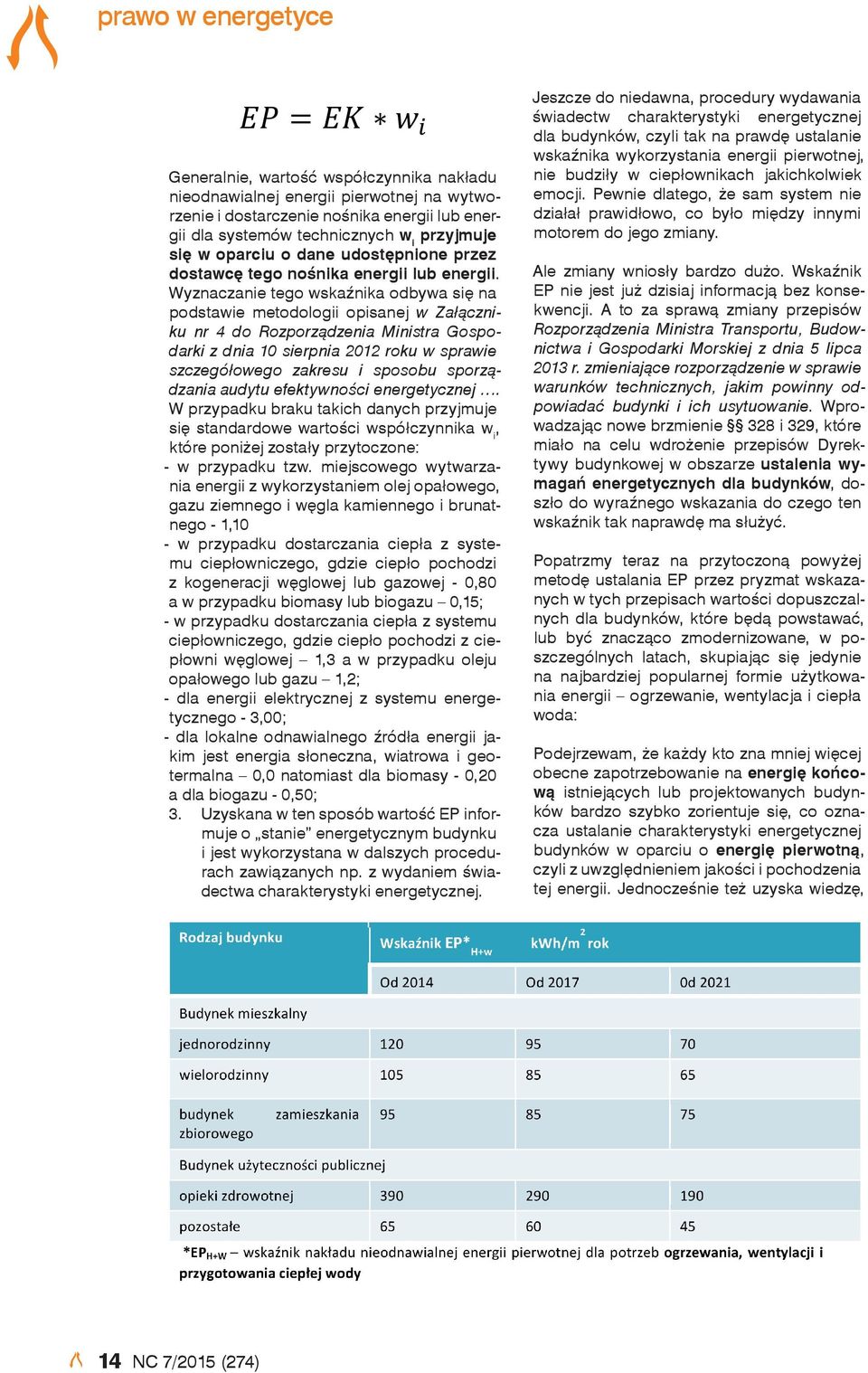 Wyznaczanie tego wskaźnika odbywa się na podstawie metodologii opisanej w Załączniku nr 4 do Rozporządzenia Ministra Gospodarki z dnia 10 sierpnia 2012 roku w sprawie szczegółowego zakresu i sposobu