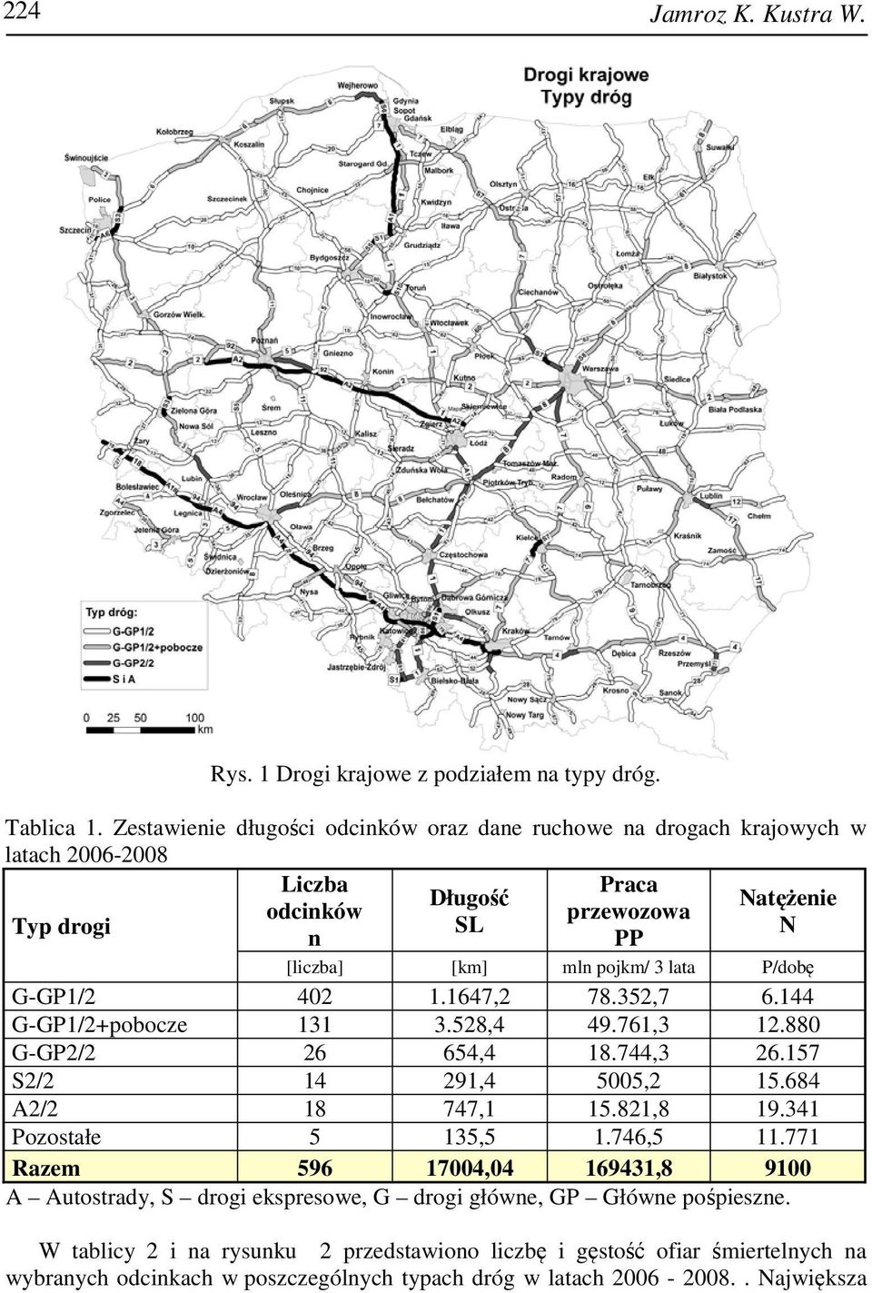 lata P/dobę G-GP1/2 402 1.1647,2 78.352,7 6.144 G-GP1/2+pobocze 131 3.528,4 49.761,3 12.880 G-GP2/2 26 654,4 18.744,3 26.157 S2/2 14 291,4 5005,2 15.684 A2/2 18 747,1 15.821,8 19.