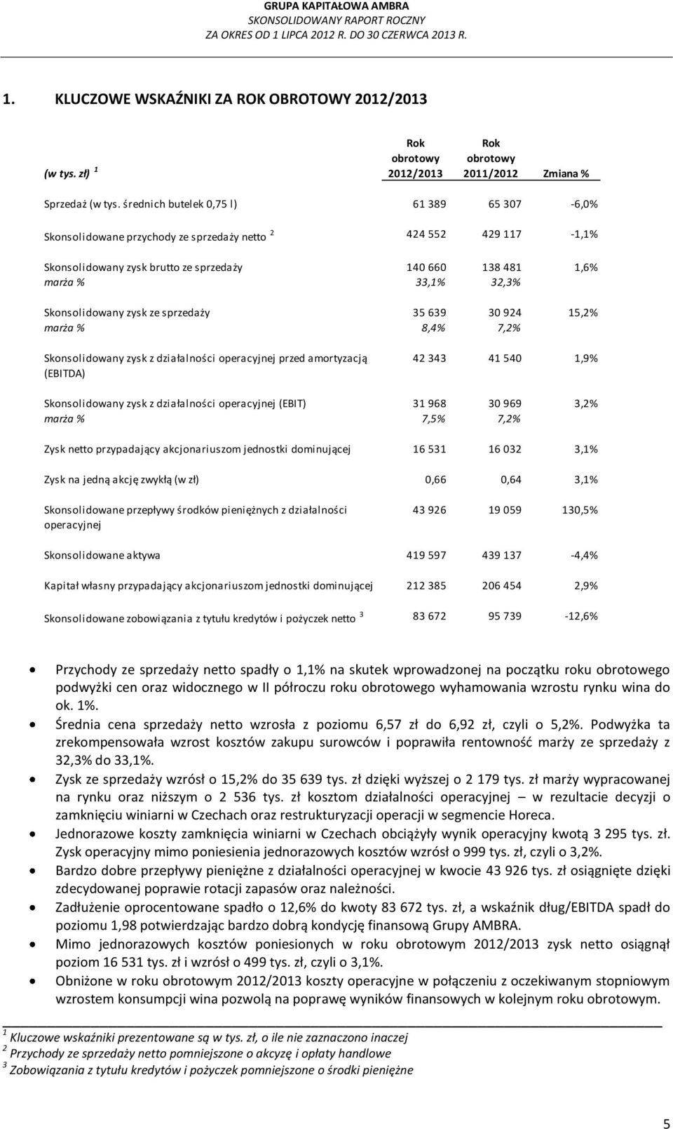 Skonsolidowany zysk ze sprzedaży 35 639 30 924 15,2% marża % 8,4% 7,2% Skonsolidowany zysk z działalności operacyjnej przed amortyzacją (EBITDA) 42 343 41 540 1,9% Skonsolidowany zysk z działalności