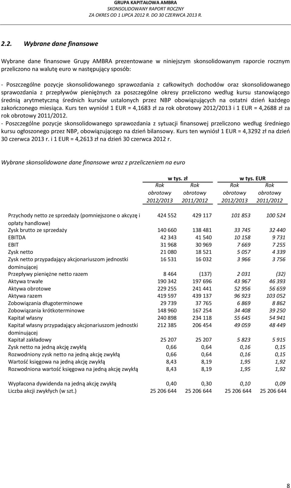 średnich kursów ustalonych przez NBP obowiązujących na ostatni dzień każdego zakończonego miesiąca.