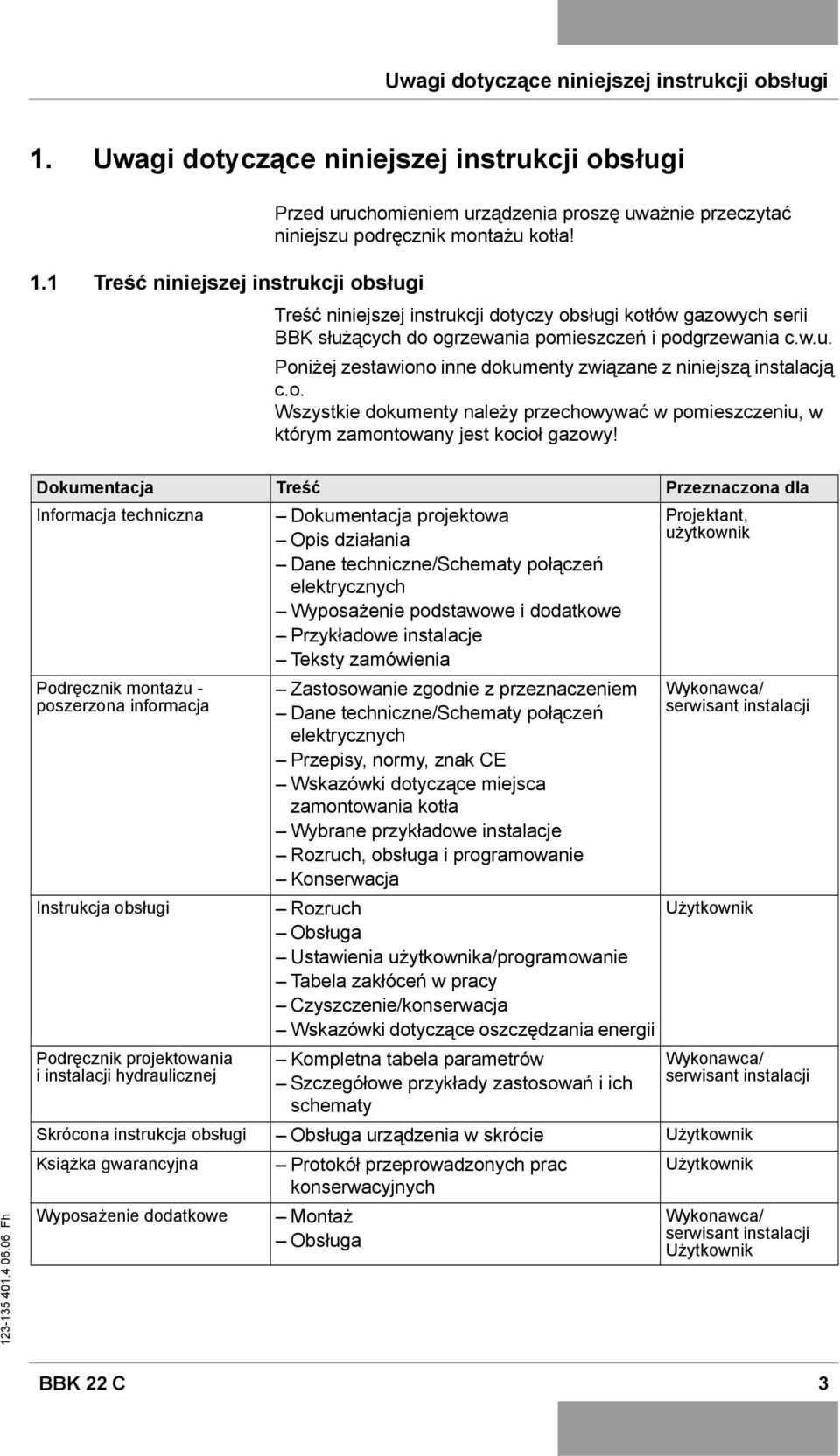 Treść niniejszej instrukcji dotyczy obsługi kotłów gazowych serii BBK służących do ogrzewania pomieszczeń i podgrzewania c.w.u. Poniżej zestawiono inne dokumenty związane z niniejszą instalacją c.o. Wszystkie dokumenty należy przechowywać w pomieszczeniu, w którym zamontowany jest kocioł gazowy!