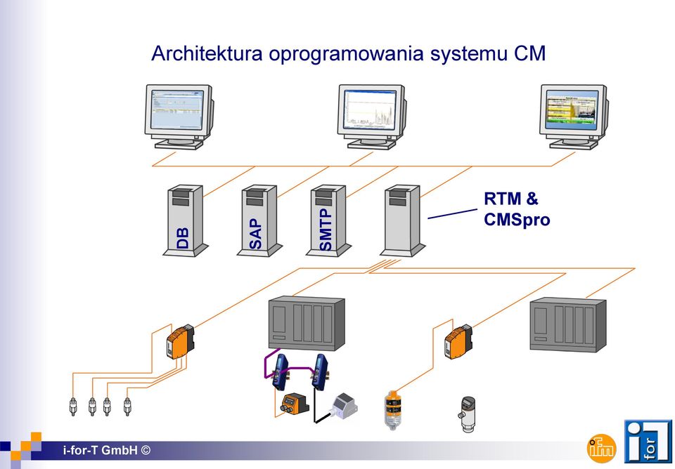 oprogramowania