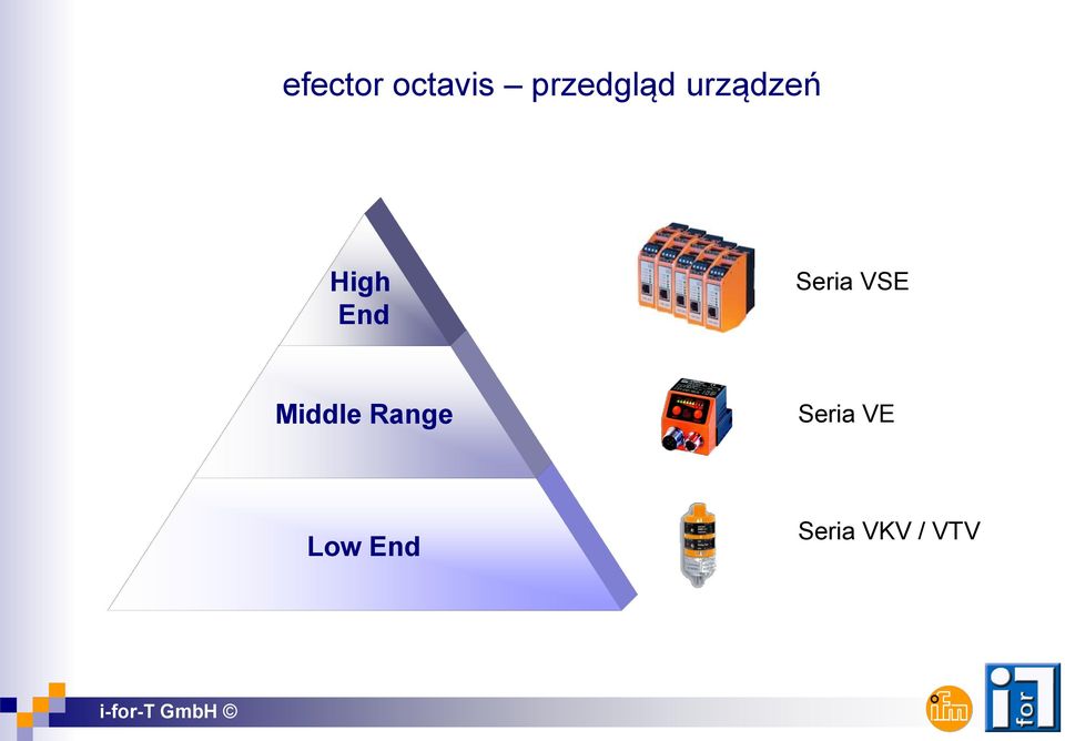 End Seria VSE Middle