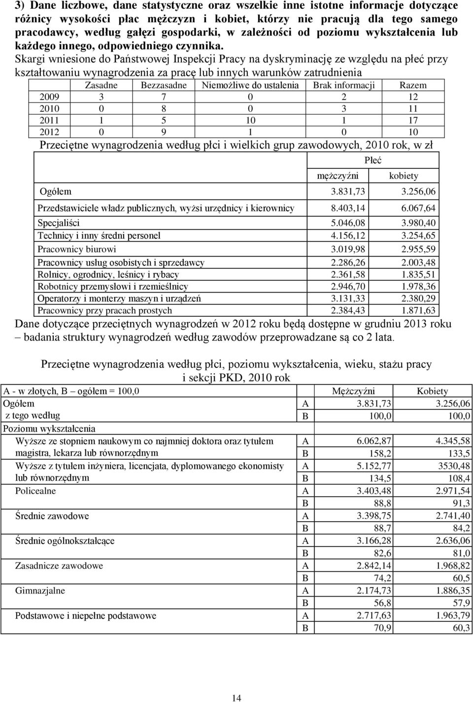 Skargi wniesione do Państwowej Inspekcji Pracy na dyskryminację ze względu na płeć przy kształtowaniu wynagrodzenia za pracę lub innych warunków zatrudnienia Zasadne Bezzasadne Niemożliwe do