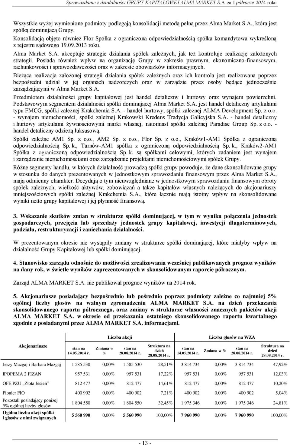 ma Market S.A. akceptuje strategie działania spółek zależnych, jak też kontroluje realizację założonych strategii.