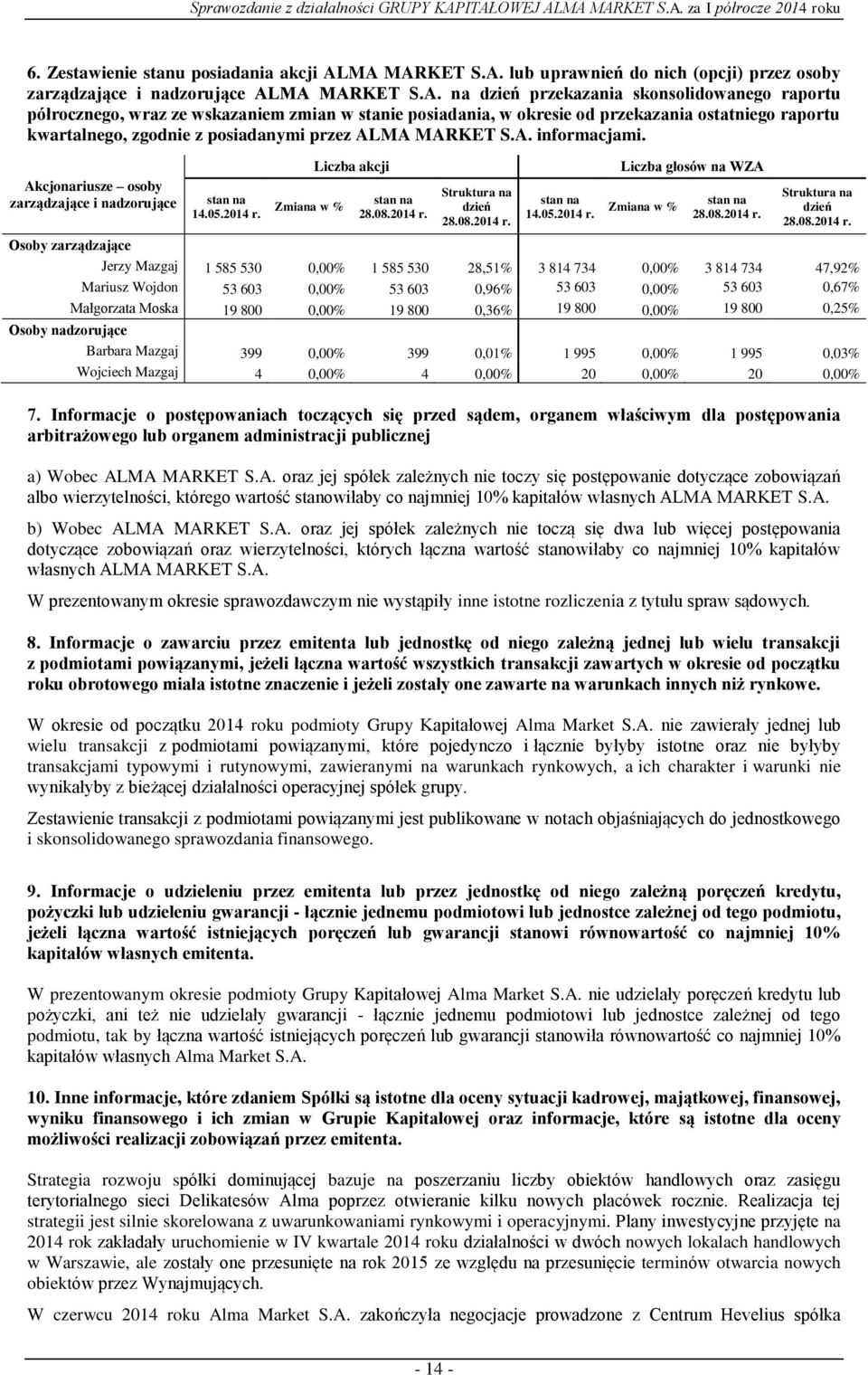 posiadania, w okresie od przekazania ostatniego raportu kwartalnego, zgodnie z posiadanymi przez ALMA MARKET S.A. informacjami. Akcjonariusze osoby zarządzające i nadzorujące stan na 14.05.2014 r.