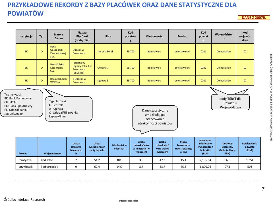 Spółdzielczy FB: Oddział banku zagranicznego Powiat O O O Bank Gospodarki Żywnościowej S.A.