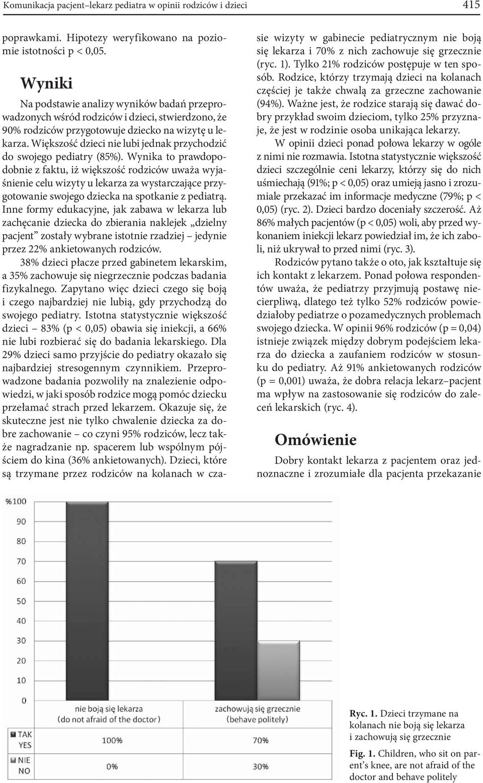 Większość dzieci nie lubi jednak przychodzić do swojego pediatry (85%).