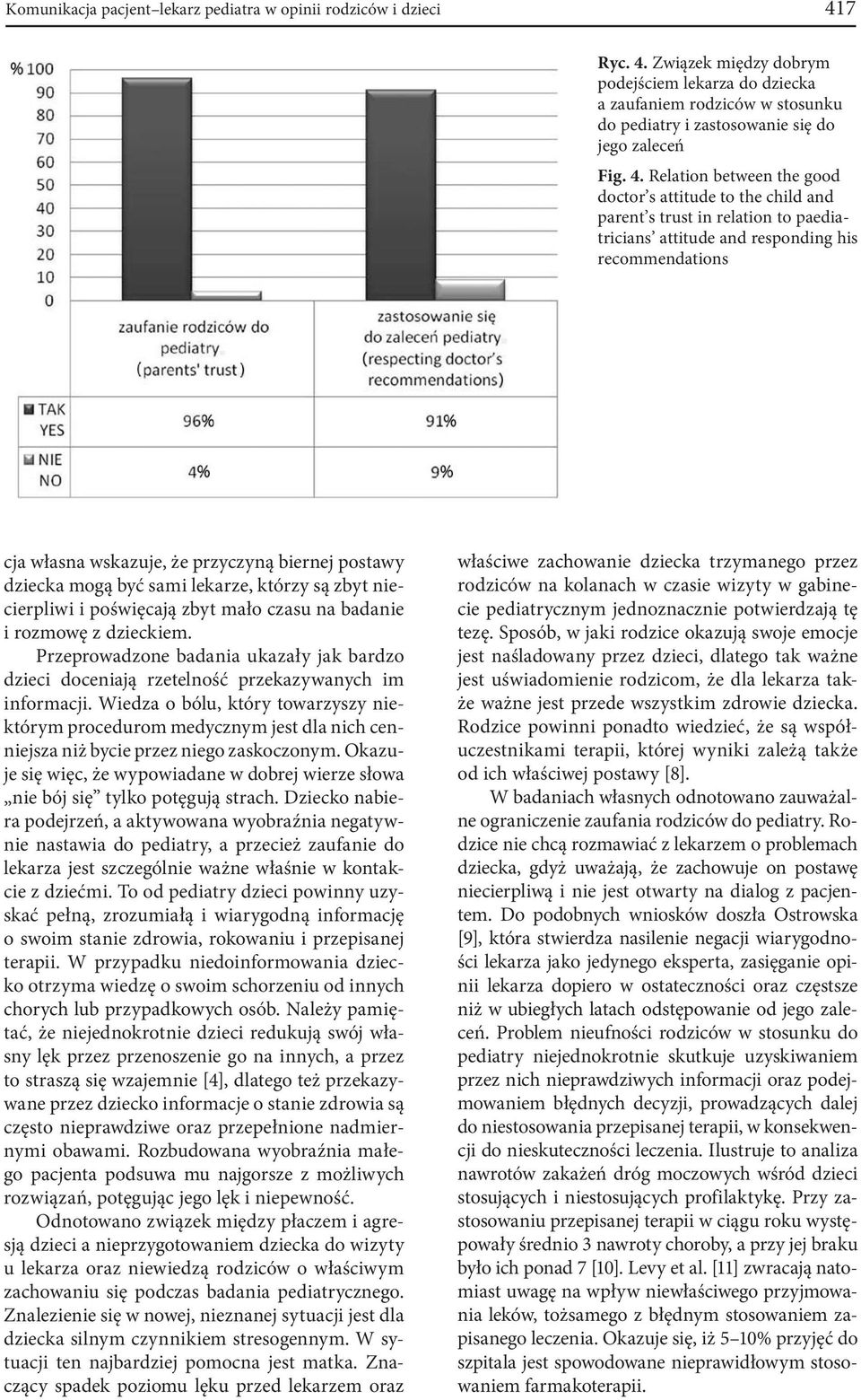 Związek między dobrym podejściem lekarza do dziecka a zaufaniem rodziców w stosunku do pediatry i zastosowanie się do jego zaleceń Fig. 4.