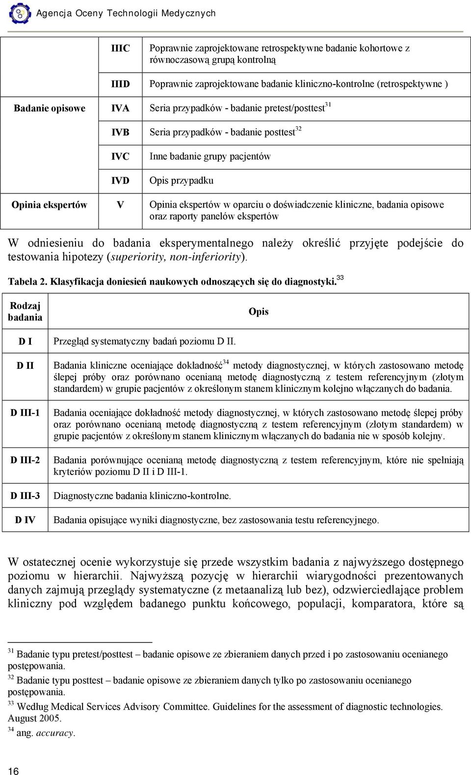 Opinia ekspertów w oparciu o doświadczenie kliniczne, badania opisowe oraz raporty panelów ekspertów W odniesieniu do badania eksperymentalnego należy określić przyjęte podejście do testowania