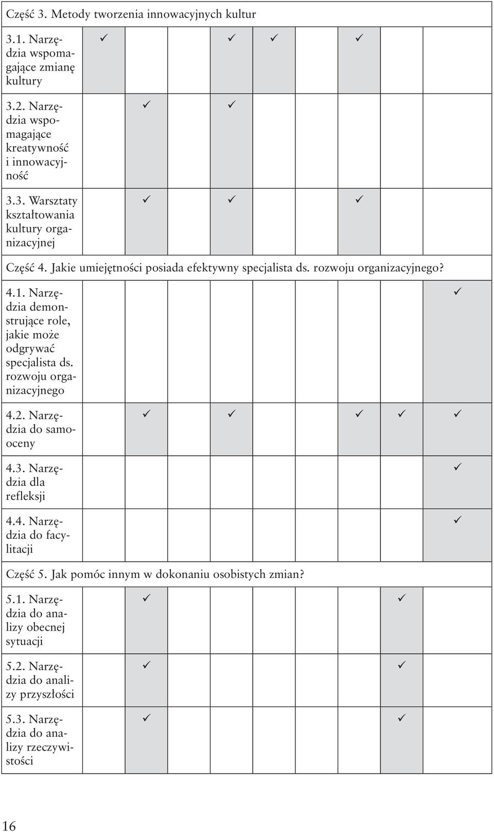 rozwoju organizacyjnego 4.2. Narzędzia do samooceny 4.3. Narzędzia dla refleksji 4.4. Narzędzia do facylitacji Część 5.