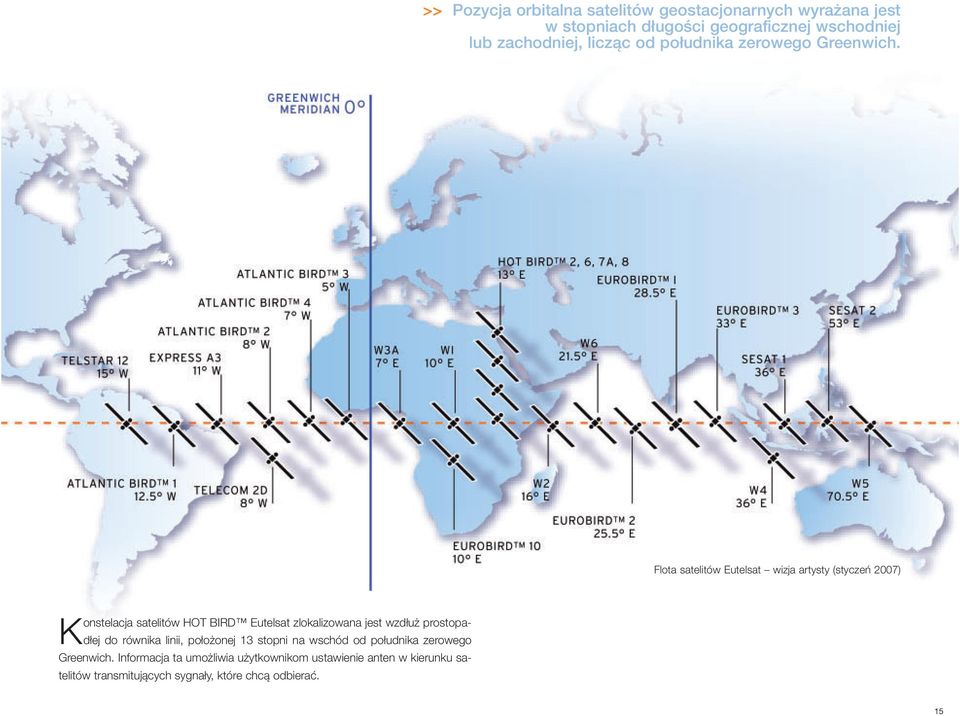 Flota satelitów Eutelsat wizja artysty (styczeń 2007) Konstelacja satelitów HOT BIRD Eutelsat zlokalizowana jest wzdłuż