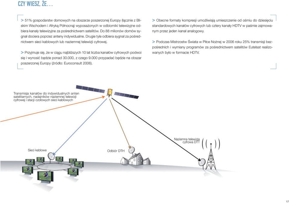 > Przyjmuje się, że w ciągu najbliższych 10 lat liczba kanałów cyfrowych podwoi się i wynosić będzie ponad 30.000, z czego 9.