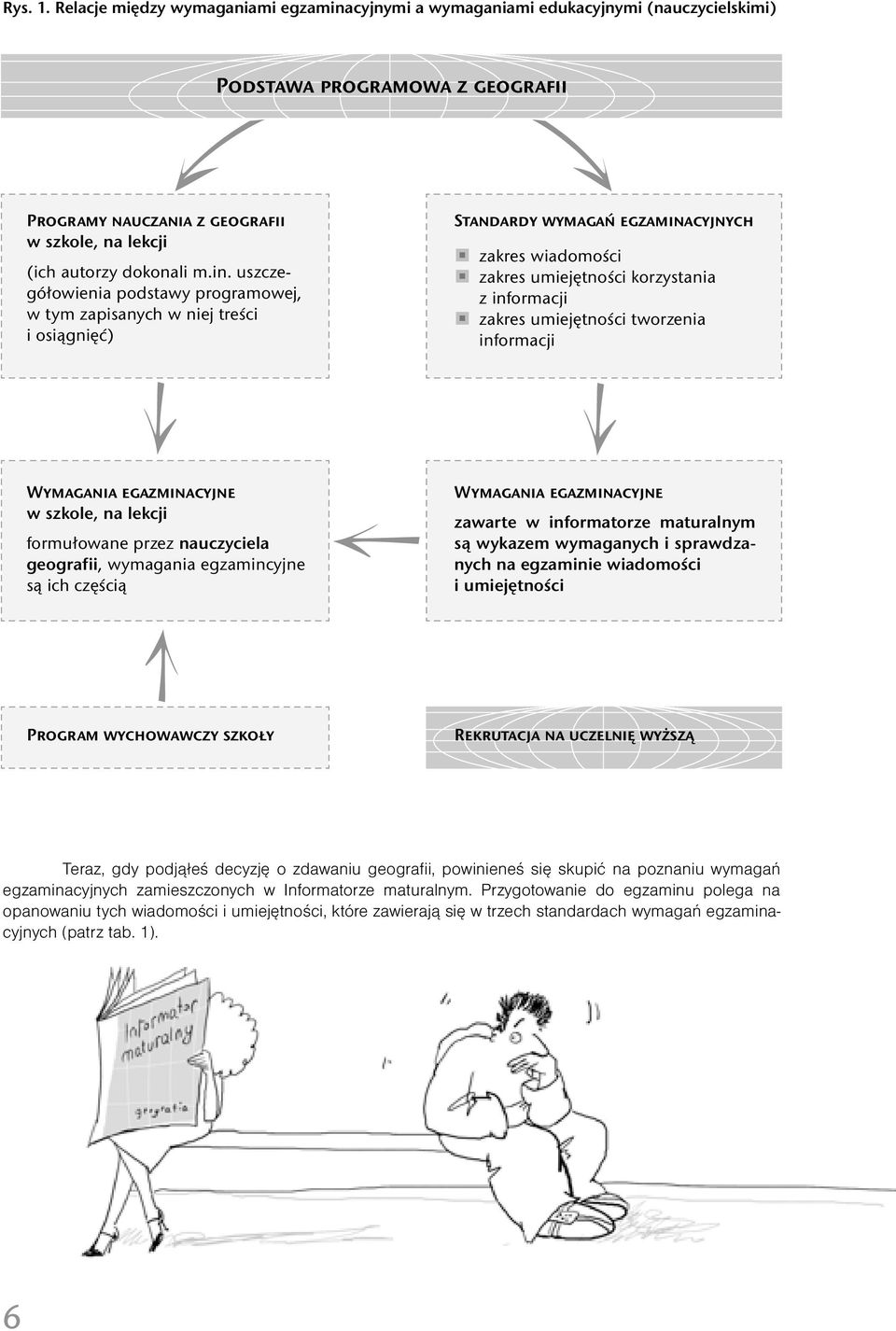 cyjnymi a wymaganiami edukacyjnymi (nauczycielskimi) Podstawa programowa z geografii Programy nauczania z geografii w szkole, na lekcji (ich autorzy dokonali m.in.