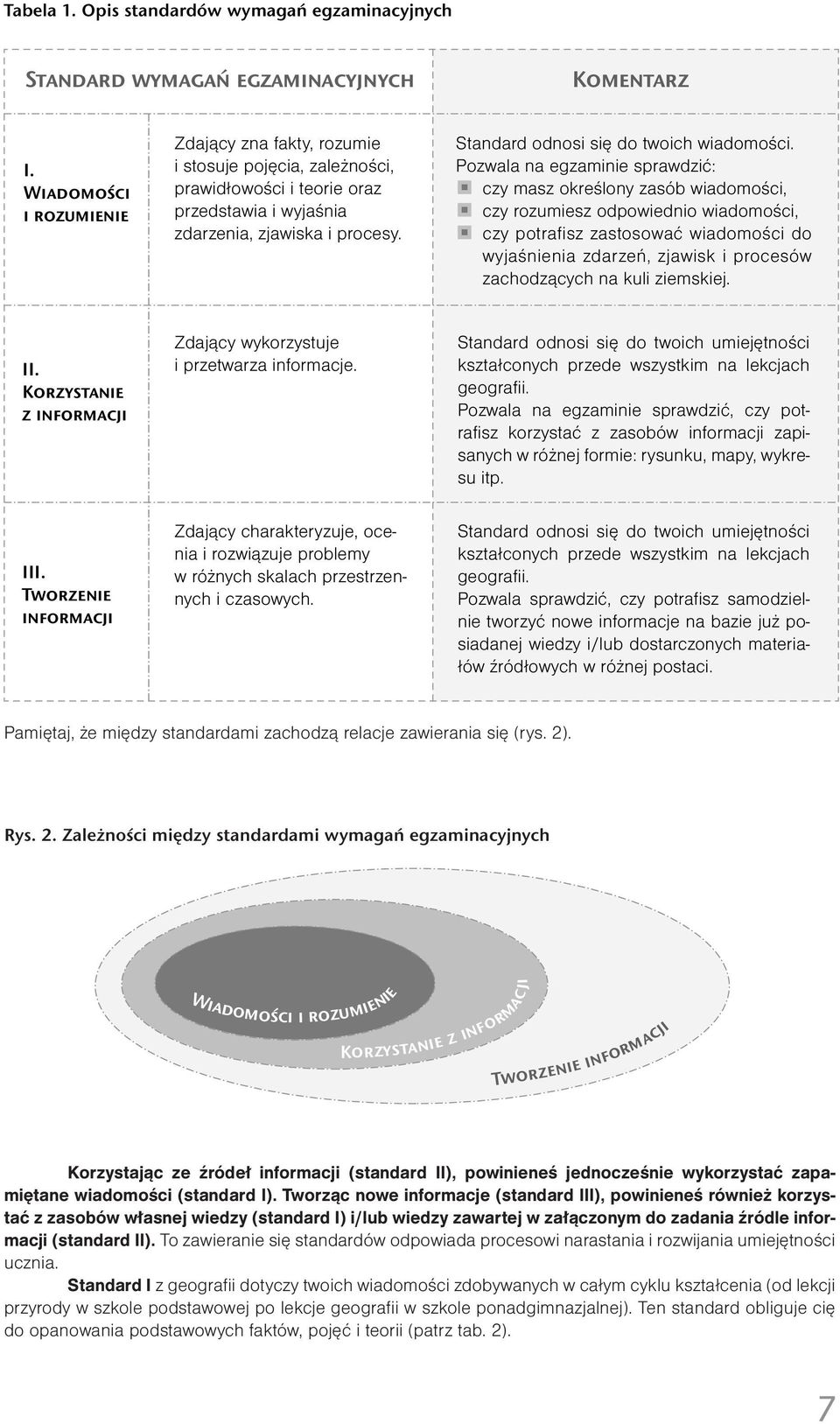 Standard odnosi się do twoich wiadomości.