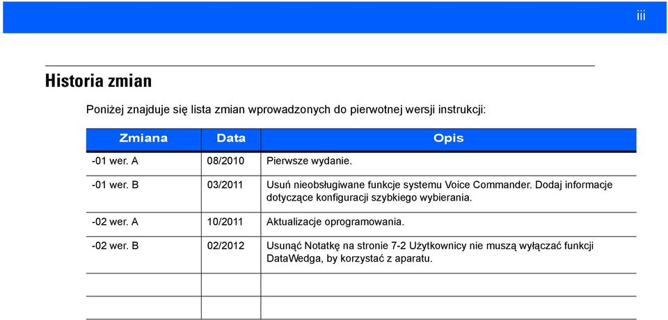 Dodaj informacje dotyczące konfiguracji szybkiego wybierania. -02 wer. A 10/2011 Aktualizacje oprogramowania.