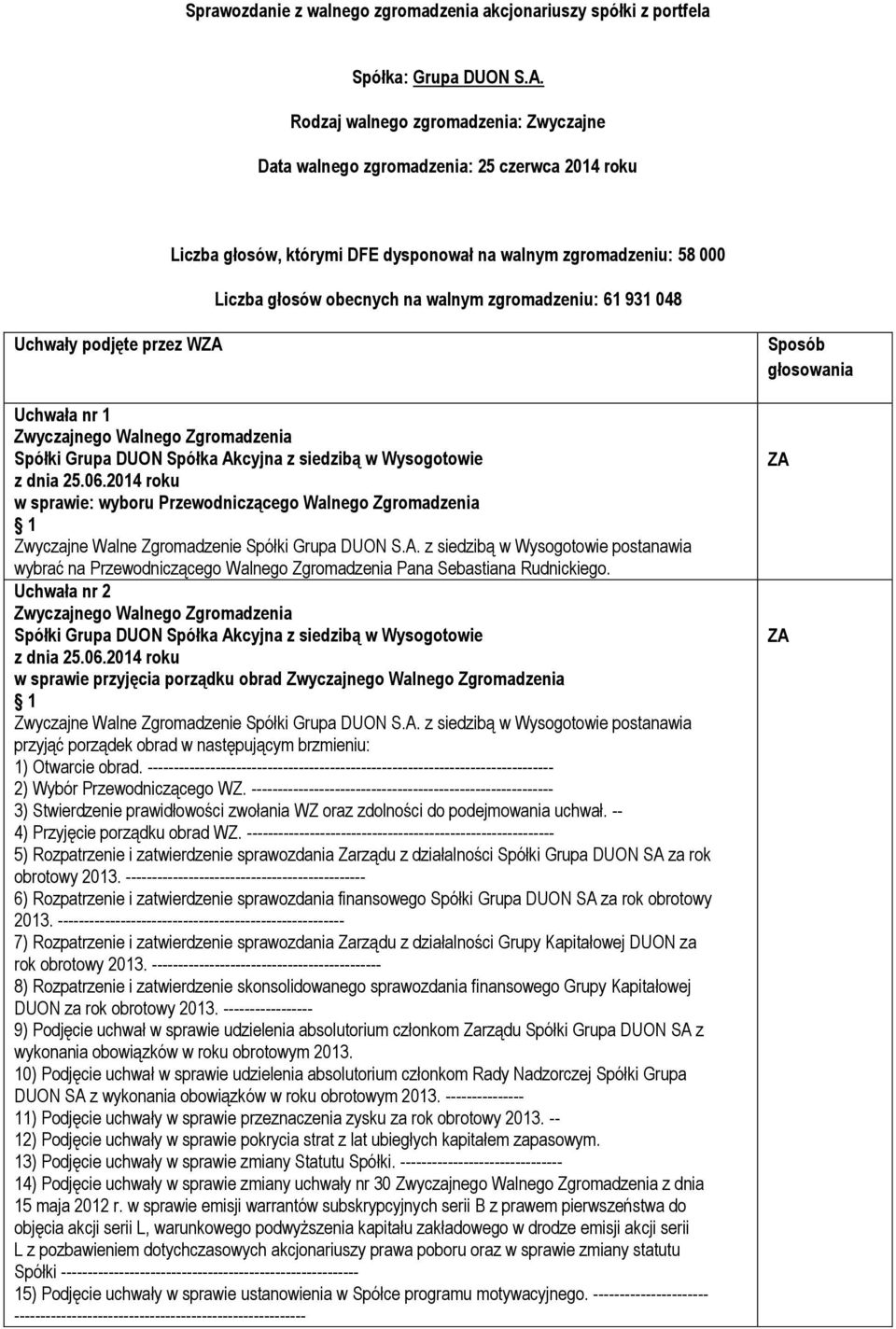 zgromadzeniu: 61 931 048 Uchwały podjęte przez W Uchwała nr 1 w sprawie: wyboru Przewodniczącego Walnego Zgromadzenia Zwyczajne Walne Zgromadzenie Spółki Grupa DUON S.A.