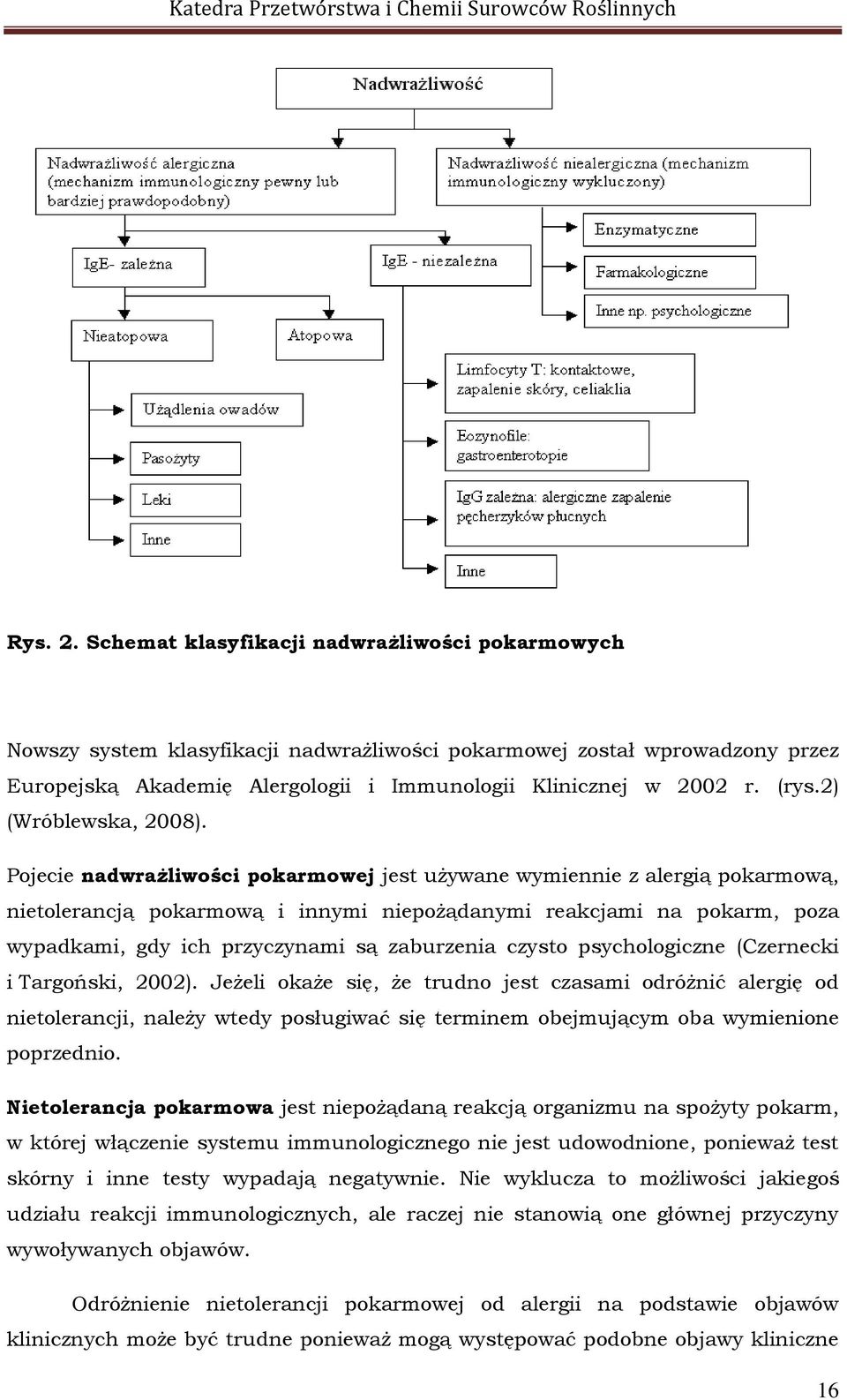 Pojecie nadwrażliwości pokarmowej jest używane wymiennie z alergią pokarmową, nietolerancją pokarmową i innymi niepożądanymi reakcjami na pokarm, poza wypadkami, gdy ich przyczynami są zaburzenia