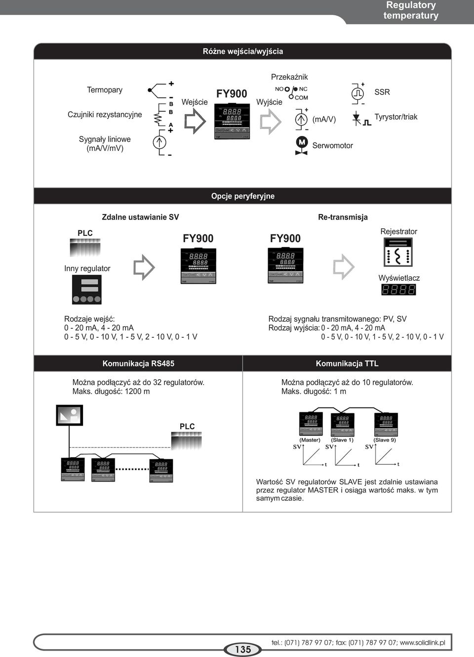 transmitowanego: PV, SV Rodzaj wyjœcia: 0-20 ma, 4-20 ma 0-5V,0-10V,1-5V,2-10V,0-1V Komunikacja RS485 Mo na pod³¹czyæ a do 32 regulatorów. Maks.