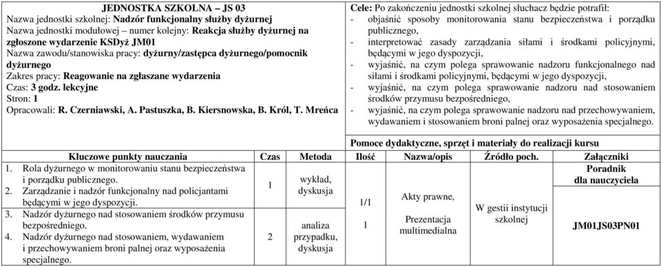 Kiersnowska, B. Król, T.