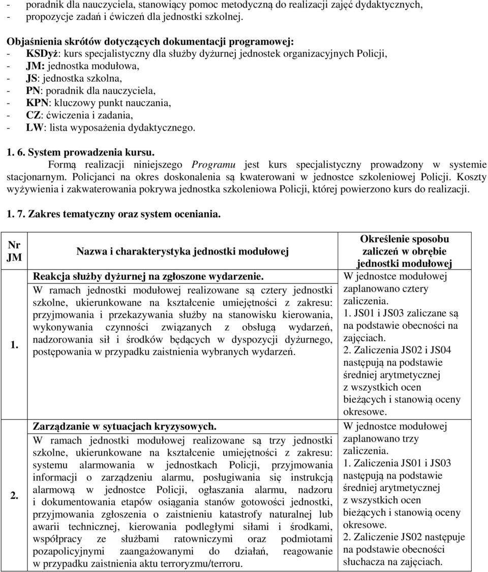 poradnik dla nauczyciela, - KPN: kluczowy punkt nauczania, - CZ: ćwiczenia i zadania, - LW: lista wyposażenia dydaktycznego. 1. 6. System prowadzenia kursu.