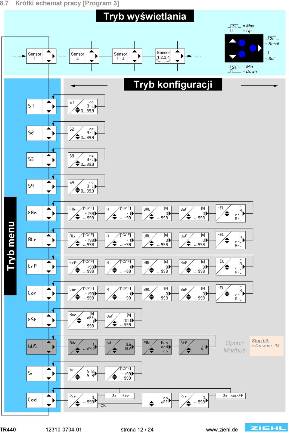 Tryb wyświetlania Tryb konfiguracji