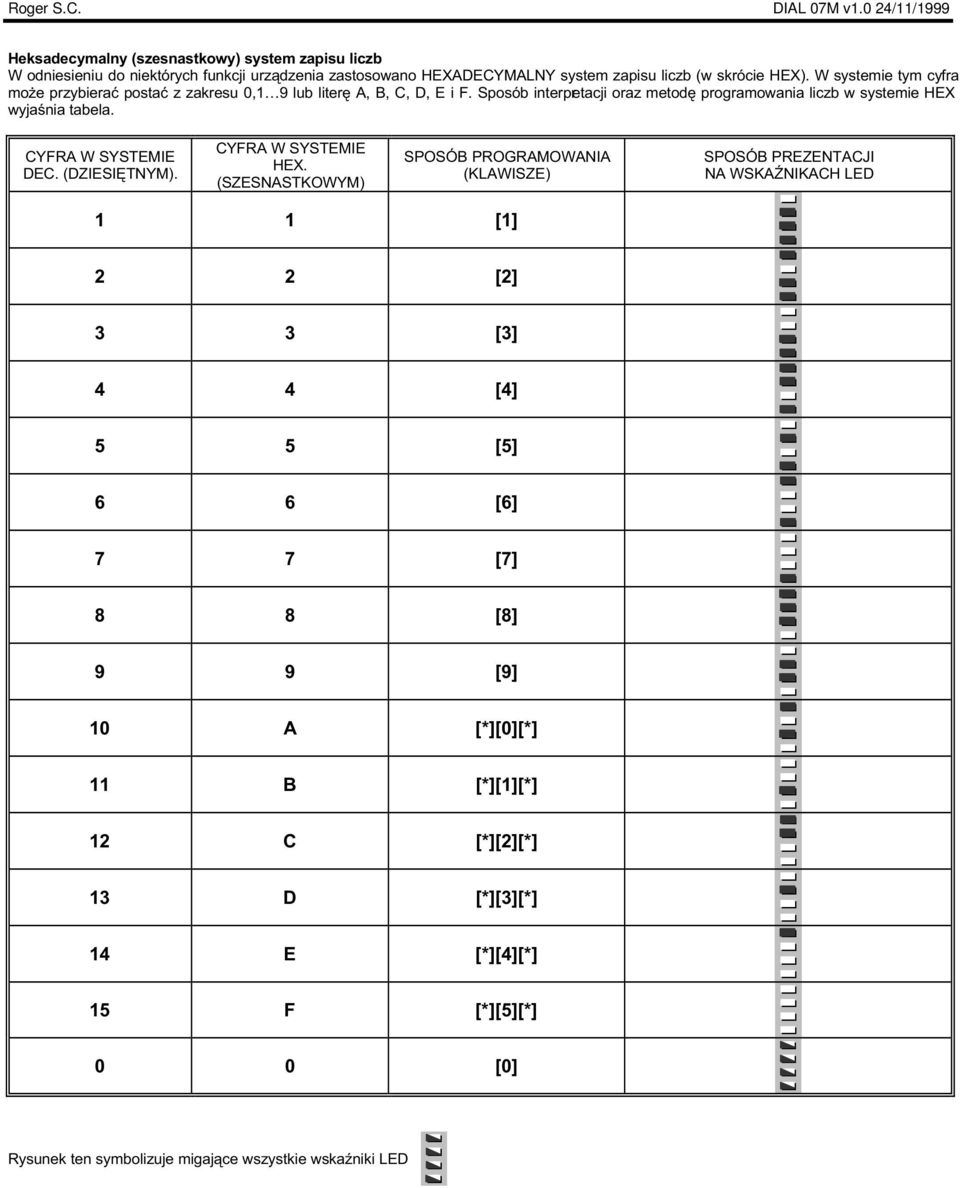 CYFRA W SYSTEMIE DEC. (DZIESIÊTNYM). CYFRA W SYSTEMIE HEX.