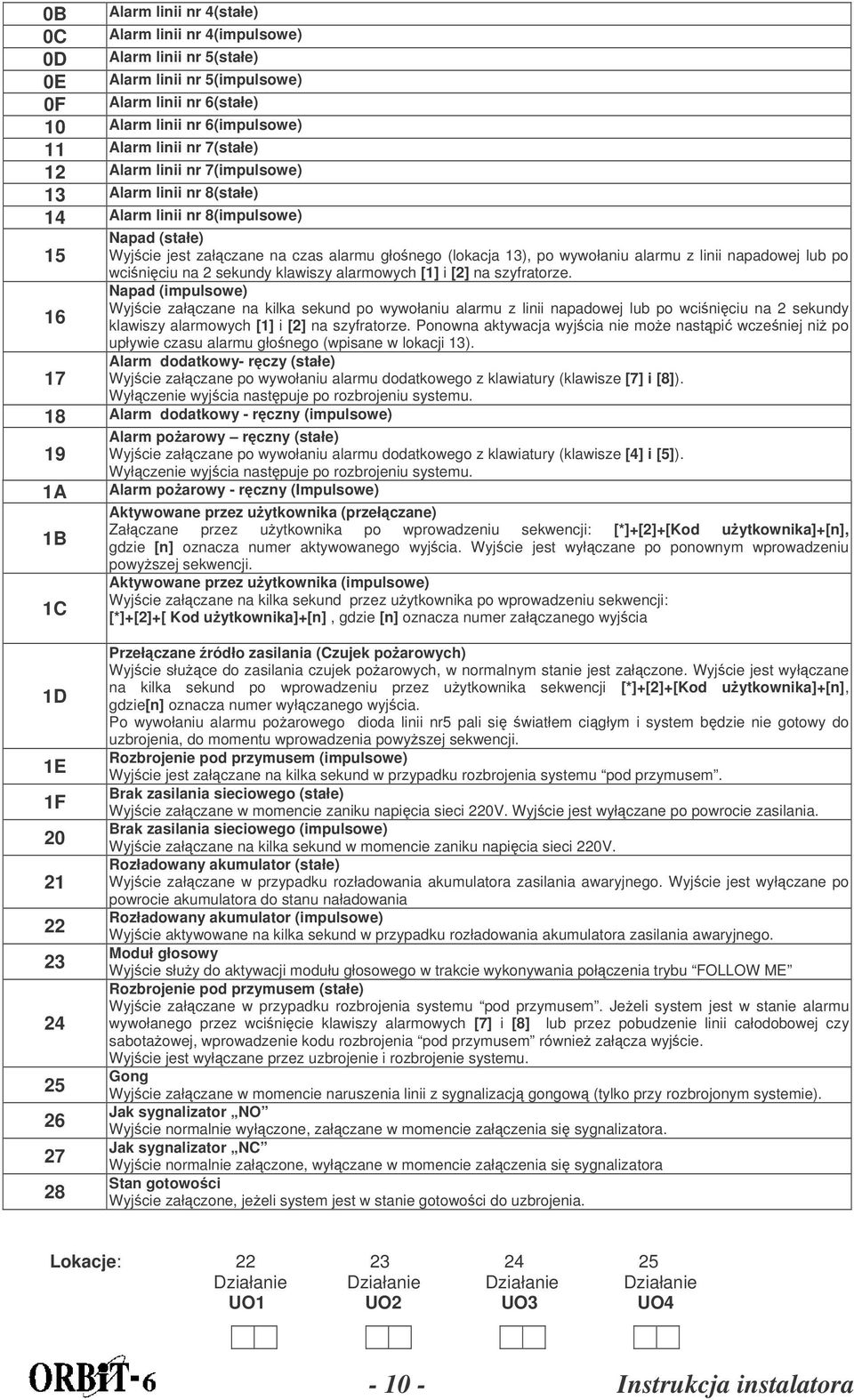 linii napadowej lub po wciniciu na 2 sekundy klawiszy alarmowych [1] i [2] na szyfratorze.