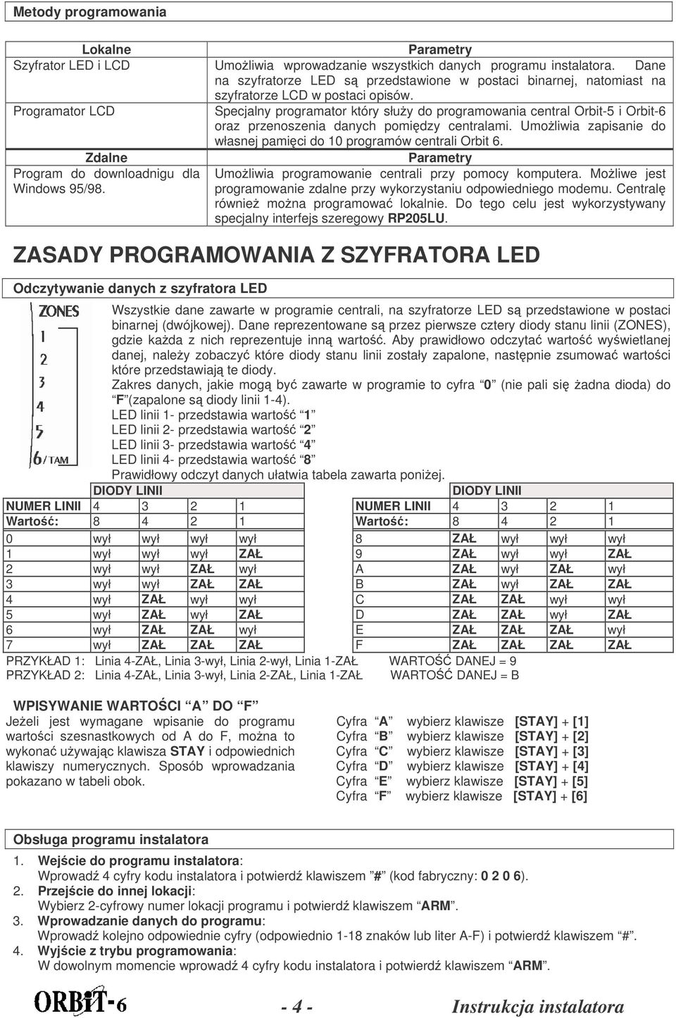 Programator LCD Specjalny programator który słuy do programowania central Orbit-5 i Orbit-6 oraz przenoszenia danych pomidzy centralami.