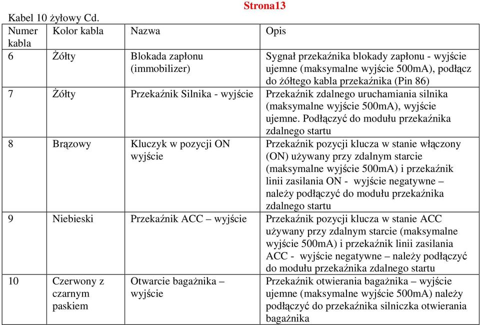 7 śółty Przekaźnik Silnika - wyjście Przekaźnik zdalnego uruchamiania silnika (maksymalne wyjście 500mA), wyjście ujemne.