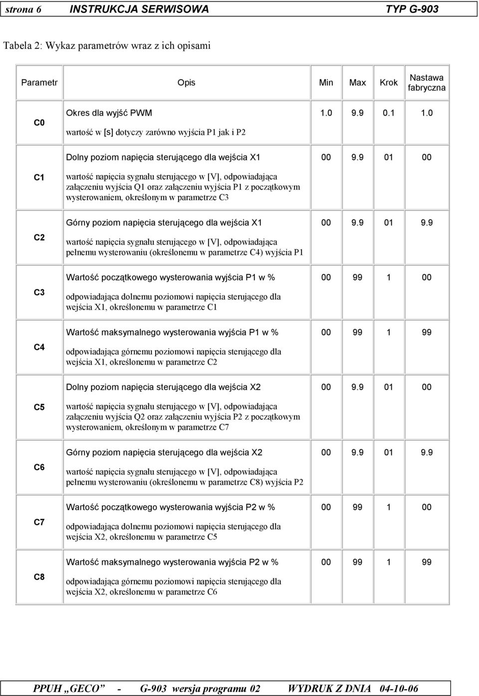 0 C1 Dolny poziom napięcia sterującego dla wejścia X1 wartość napięcia sygnału sterującego w [V], odpowiadająca załączeniu wyjścia Q1 oraz załączeniu wyjścia P1 z początkowym wysterowaniem,