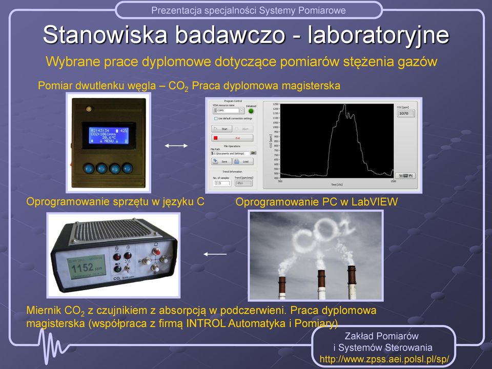 Oprogramowanie PC w LabVIEW Miernik CO 2 z czujnikiem z absorpcją w