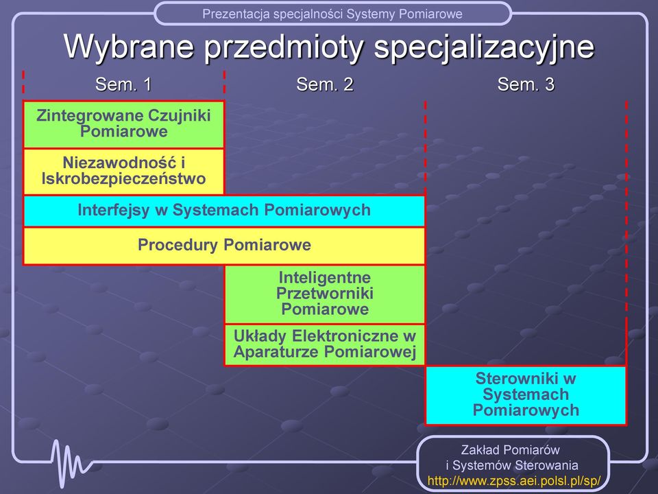 Interfejsy w Systemach Pomiarowych Procedury Pomiarowe Inteligentne