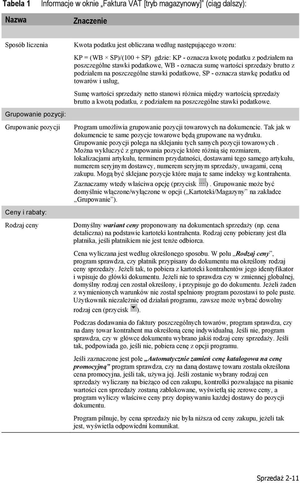 poszczególne stawki podatkowe, SP - oznacza stawkę podatku od towarów i usług, Sumę wartości sprzedaży netto stanowi różnica między wartością sprzedaży brutto a kwotą podatku, z podziałem na