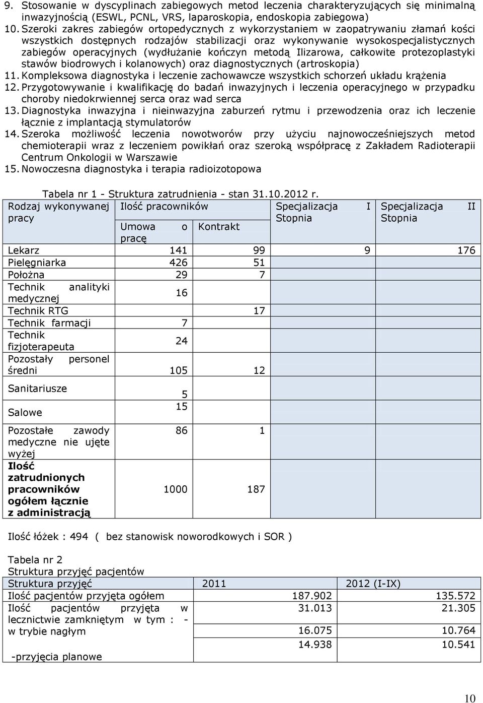 (wydłużanie kończyn metodą Ilizarowa, całkowite protezoplastyki stawów biodrowych i kolanowych) oraz diagnostycznych (artroskopia) 11.