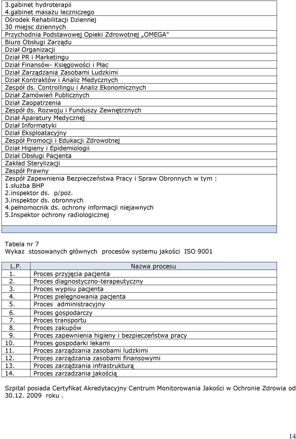 Finansów- Księgowości i Płac Dział Zarządzania Zasobami Ludzkimi Dział Kontraktów i Analiz Medycznych Zespół ds.