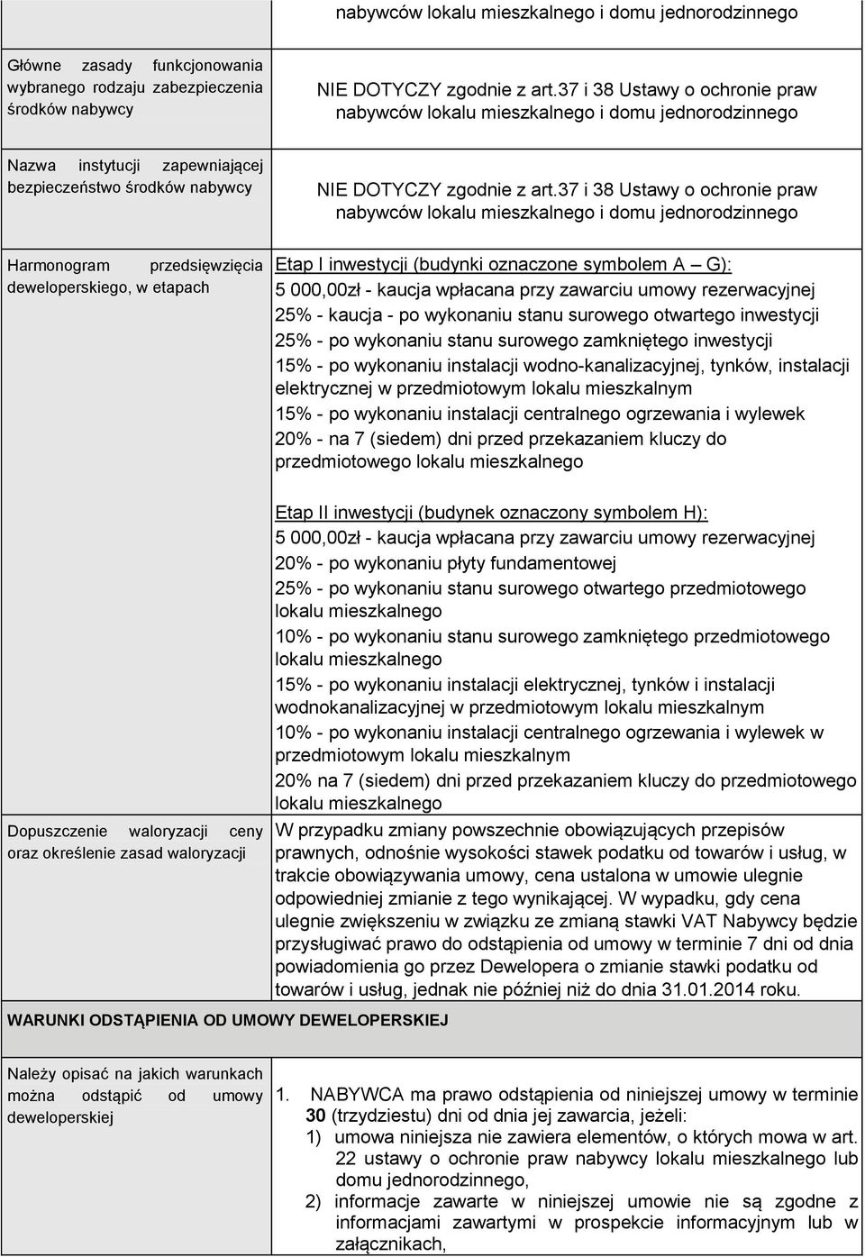 37 i 38 Ustawy o ochronie praw nabywców lokalu mieszkalnego i domu jednorodzinnego Harmonogram przedsięwzięcia deweloperskiego, w etapach Etap I inwestycji (budynki oznaczone symbolem A G): 5
