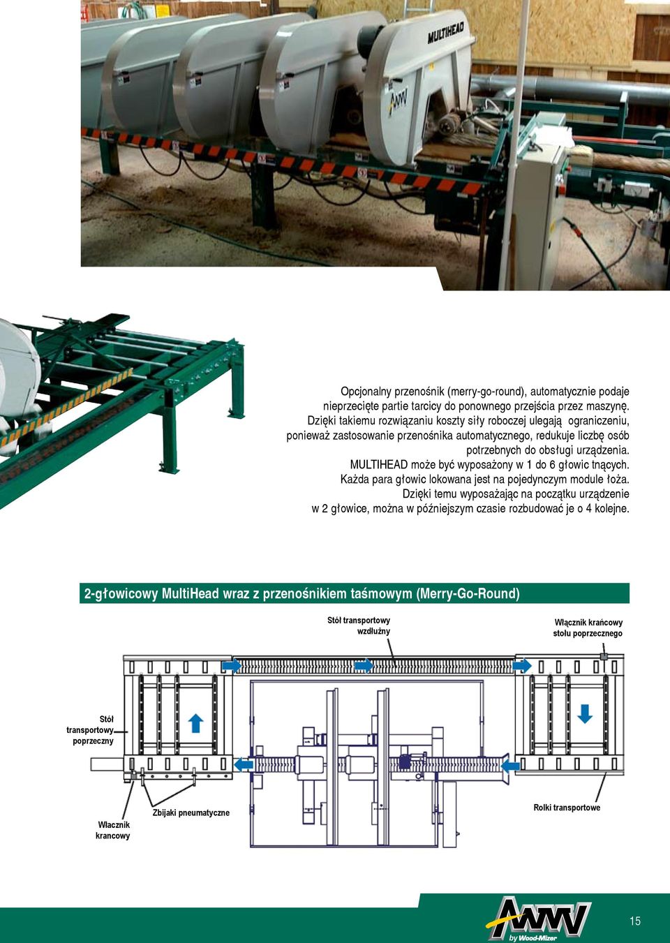 MULTIHEAD może być wyposażony w 1 do 6 głowic tnących. Każda para głowic lokowana jest na pojedynczym module łoża.