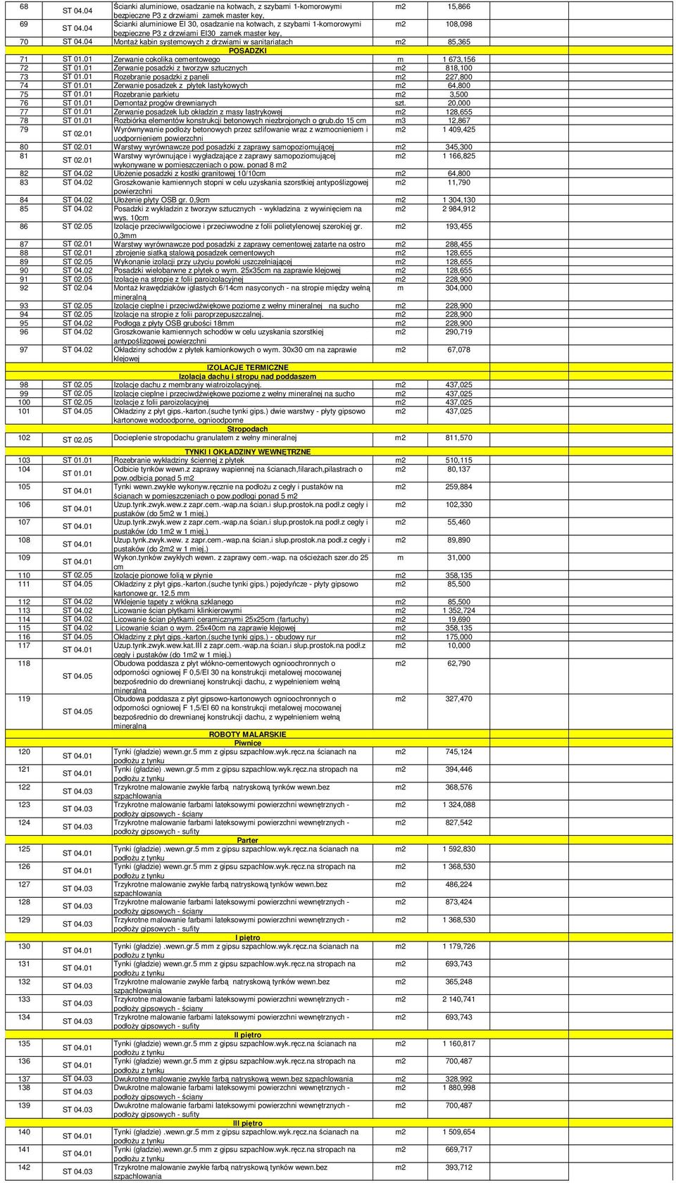 01 Zerwanie posadzki z tworzyw sztucznych m2 818,100 73 ST 01.01 Rozebranie posadzki z paneli m2 227,800 74 ST 01.01 Zerwanie posadzek z płytek lastykowych m2 64,800 75 ST 01.