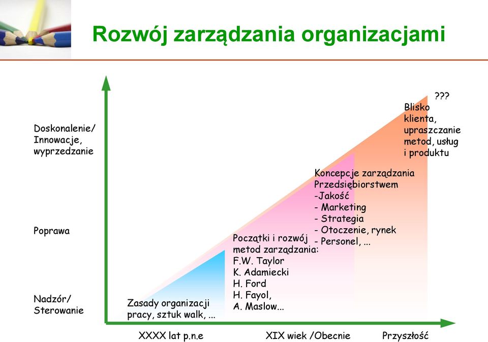 .. Koncepcje zarządzania Przedsiębiorstwem -Jakość - Marketing - Strategia - Otoczenie, rynek Początki i