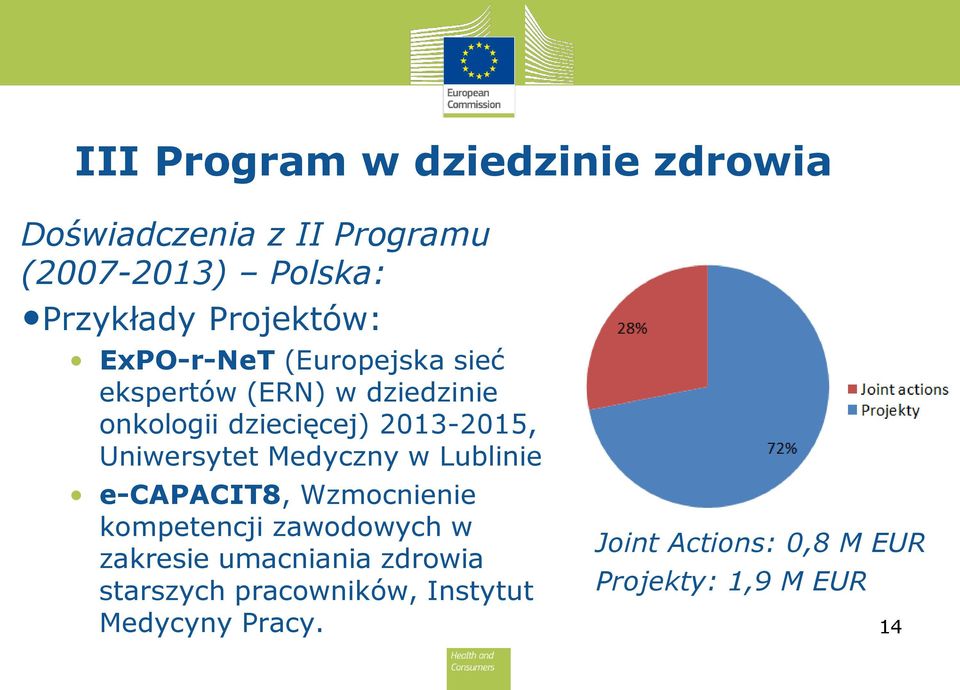 2013-2015, Uniwersytet Medyczny w Lublinie e-capacit8, Wzmocnienie kompetencji zawodowych w