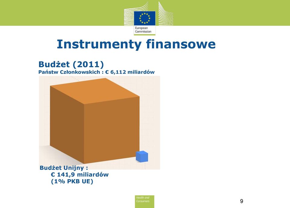 6,112 miliardów Budżet Unijny