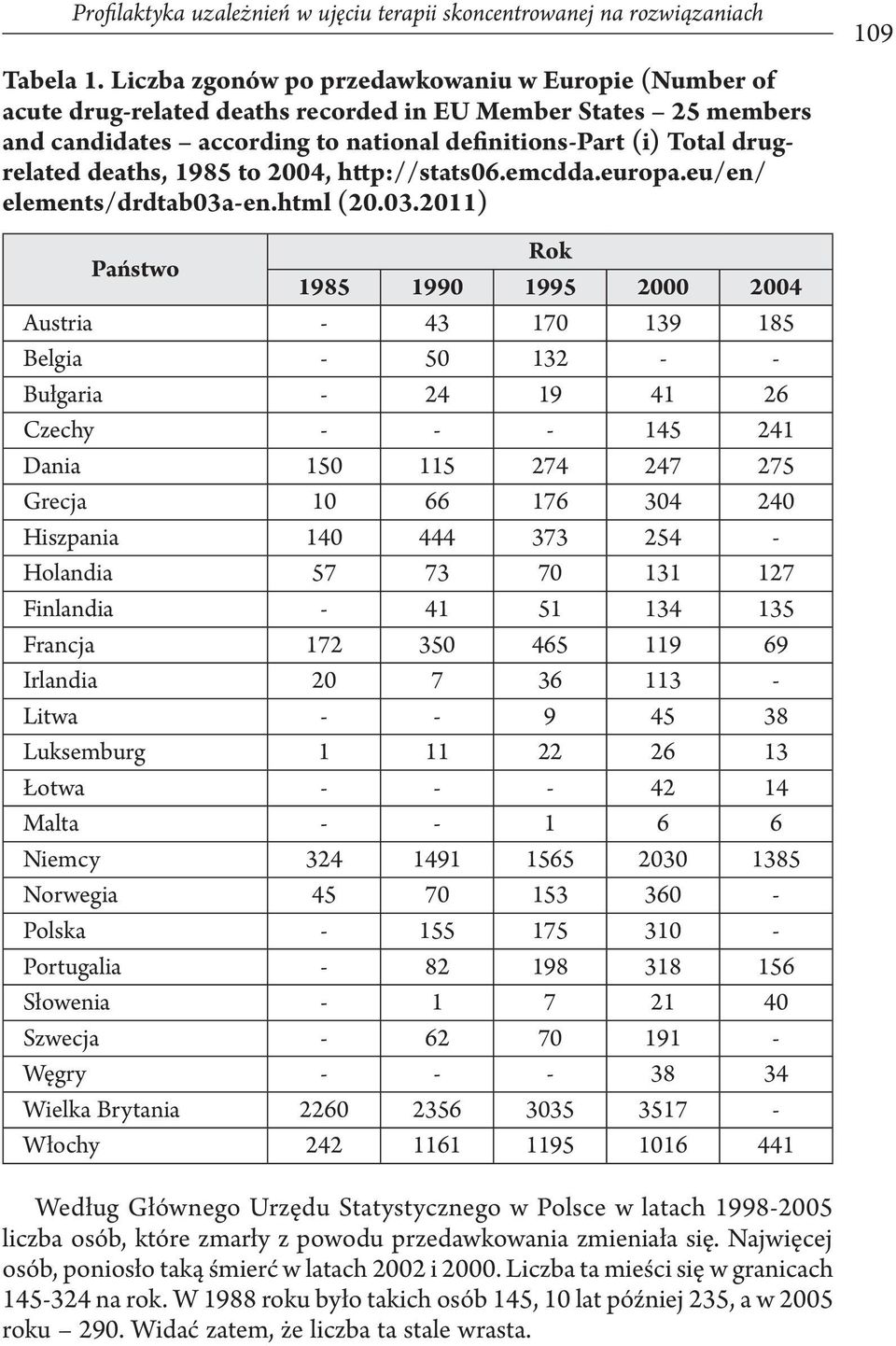 deaths, 1985 to 2004, http://stats06.emcdda.europa.eu/en/ elements/drdtab03a