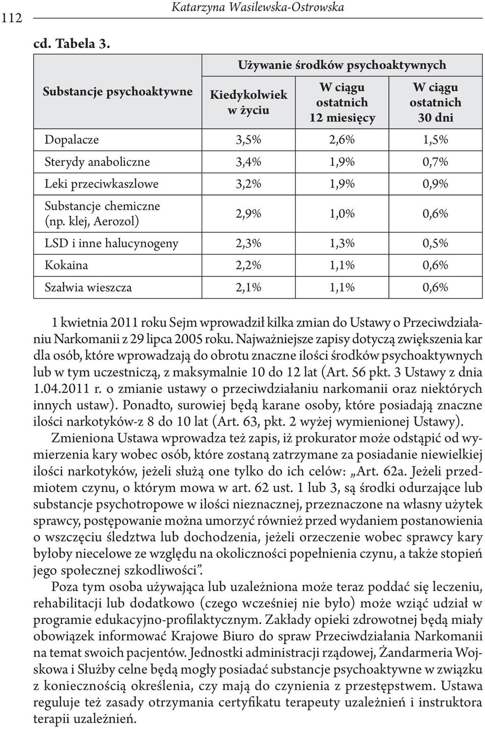 anaboliczne 3,4% 1,9% 0,7% Leki przeciwkaszlowe 3,2% 1,9% 0,9% Substancje chemiczne (np.