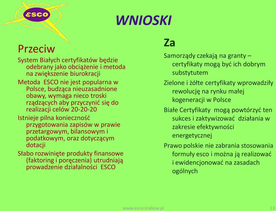 rozwinięte produkty finansowe (faktoring i poręczenia) utrudniają prowadzenie działalności ESCO Za Samorządy czekają na granty certyfikaty mogą byd ich dobrym substytutem Zielone i żółte certyfikaty